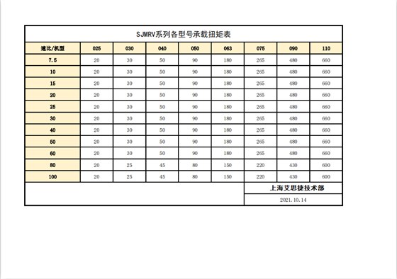 上海艾思捷SJMRV系列各型號承載扭矩表.png 上海艾思捷SJMRV系列各型號承載扭矩表.png